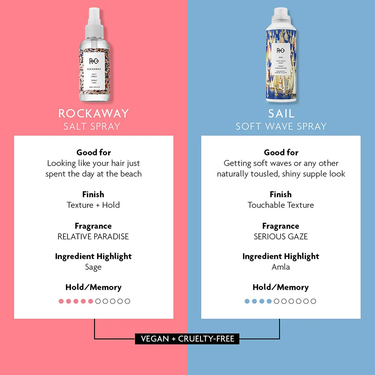 Sail Soft Wave Spray